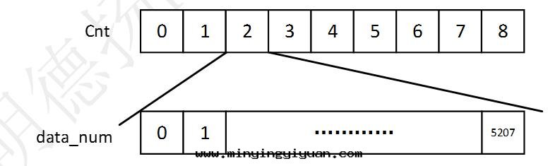 「每周案(àn)例」至(zhì)簡設計(jì)系(xì)列_串口(kǒu)回(huí)环(huán)工程