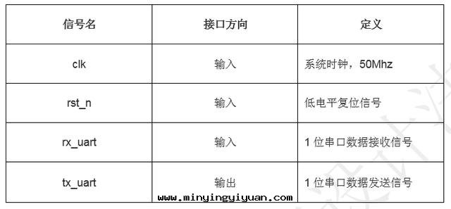 「每周案(àn)例」至(zhì)簡設計(jì)系(xì)列_串口(kǒu)回(huí)环(huán)工程