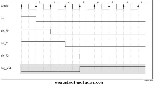 「每周案(àn)例」至(zhì)簡設計(jì)系(xì)列_串口(kǒu)回(huí)环(huán)工程