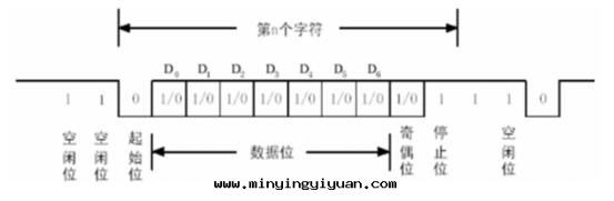 「每周案(àn)例」至(zhì)簡設計(jì)系(xì)列_串口(kǒu)回(huí)环(huán)工程