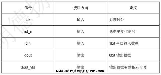 「每周案(àn)例」至(zhì)簡設計(jì)系(xì)列_串口(kǒu)回(huí)环(huán)工程