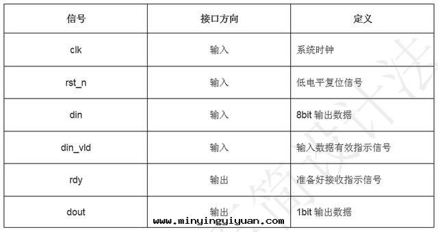 「每周案(àn)例」至(zhì)簡設計(jì)系(xì)列_串口(kǒu)回(huí)环(huán)工程