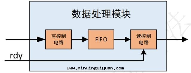 「每周案(àn)例」至(zhì)簡設計(jì)系(xì)列_串口(kǒu)回(huí)环(huán)工程