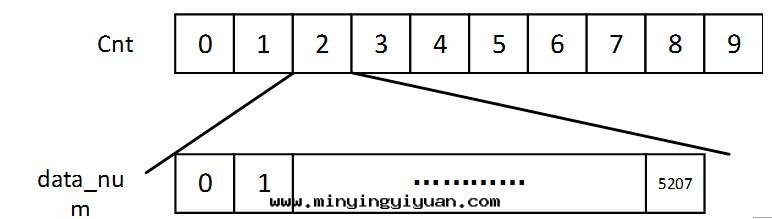 「每周案(àn)例」至(zhì)簡設計(jì)系(xì)列_串口(kǒu)回(huí)环(huán)工程