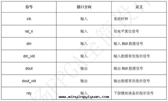 「每周案(àn)例」至(zhì)簡設計(jì)系(xì)列_串口(kǒu)回(huí)环(huán)工程
