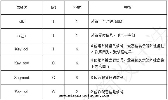 「每周FPGA案(àn)例」至(zhì)簡設計(jì)系(xì)列_矩阵(zhèn)按鍵檢测