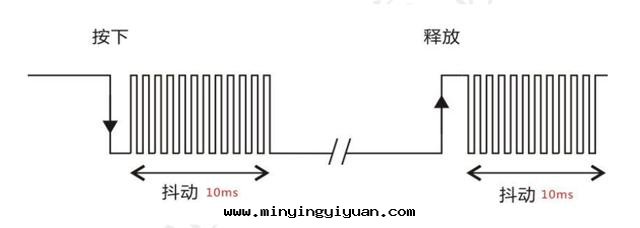 「每周FPGA案(àn)例」至(zhì)簡設計(jì)系(xì)列_矩阵(zhèn)按鍵檢测
