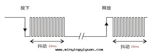 「每周FPGA案(àn)例」按鍵控制數字(zì)时(shí)鐘(zhōng)設計(jì)