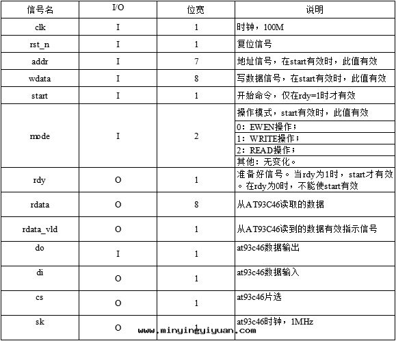至(zhì)簡設計(jì)法