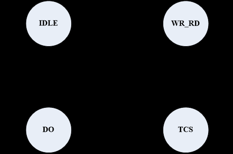 至(zhì)簡設計(jì)法