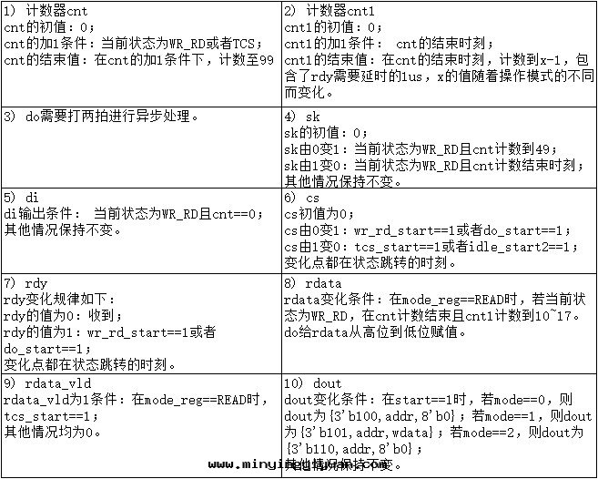 至(zhì)簡設計(jì)法