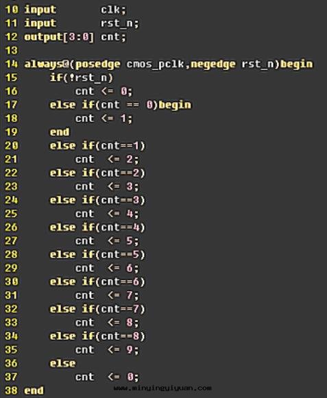 一(yī)个(gè)FPGA小白的(de)自(zì)述