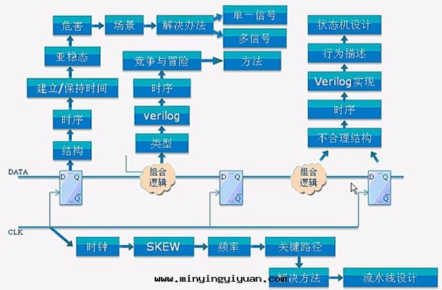 一(yī)个(gè)FPGA小白的(de)自(zì)述