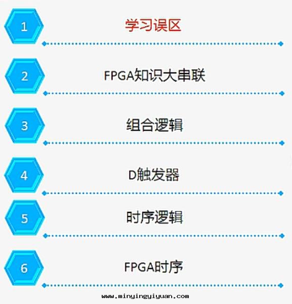 一(yī)个(gè)FPGA小白的(de)自(zì)述