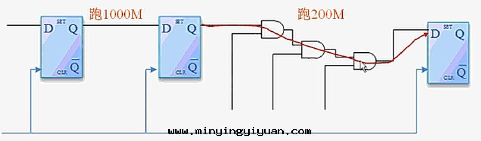 一(yī)个(gè)FPGA小白的(de)自(zì)述
