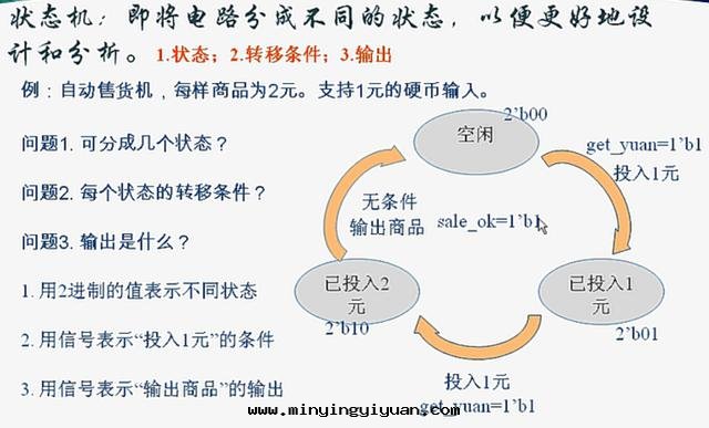 一(yī)个(gè)FPGA小白的(de)自(zì)述