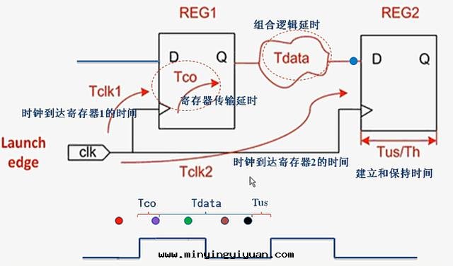 一(yī)个(gè)FPGA小白的(de)自(zì)述