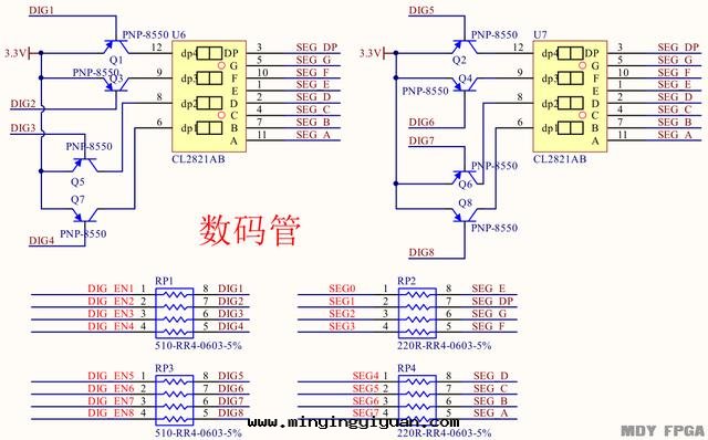 「每周FPGA案(àn)例」至(zhì)簡設計(jì)系(xì)列_7段(duàn)數碼管(guǎn)顯示